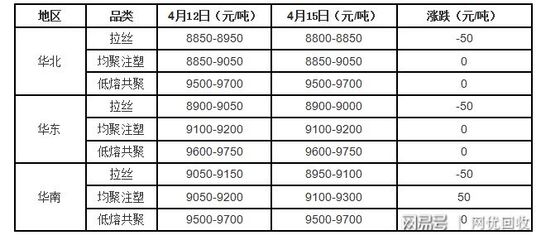 突破！ABS再刷新高，通用塑料挺價尋求上漲通道